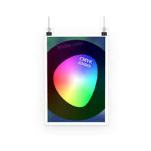 CMYK Range Poster